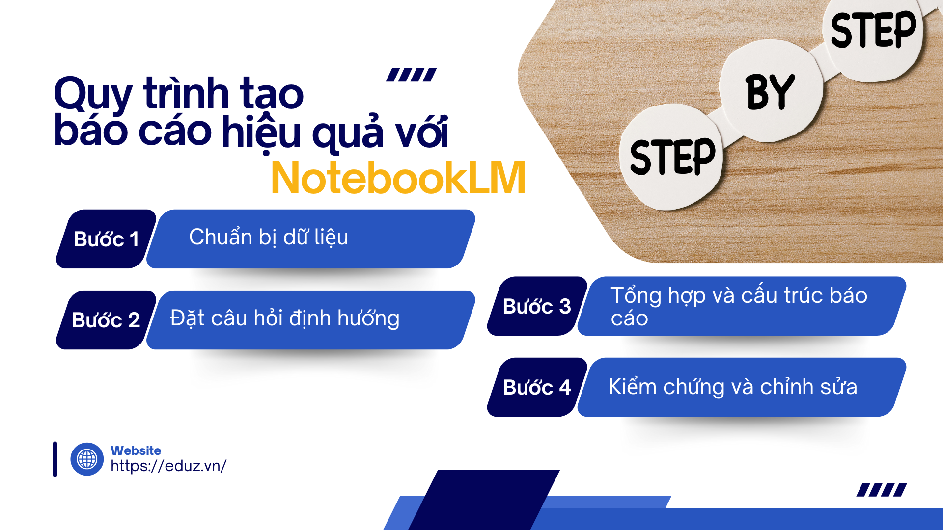 3.	Quy trình tạo báo cáo hiệu quả với NotebookLM